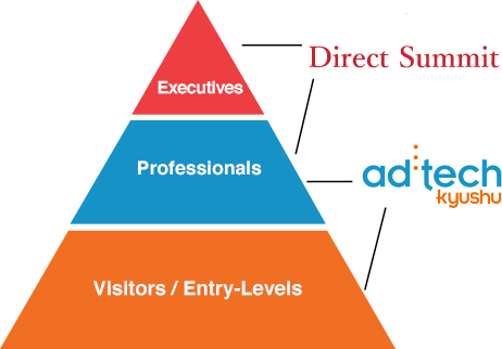 参加者の層 [imedia] Executives,Professionals [adtech] Professionals,Visitors/Entry-Levels